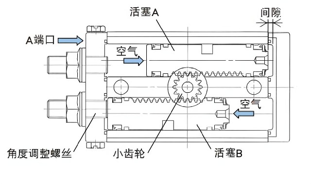 什么是氣缸？氣缸的種類有哪些？